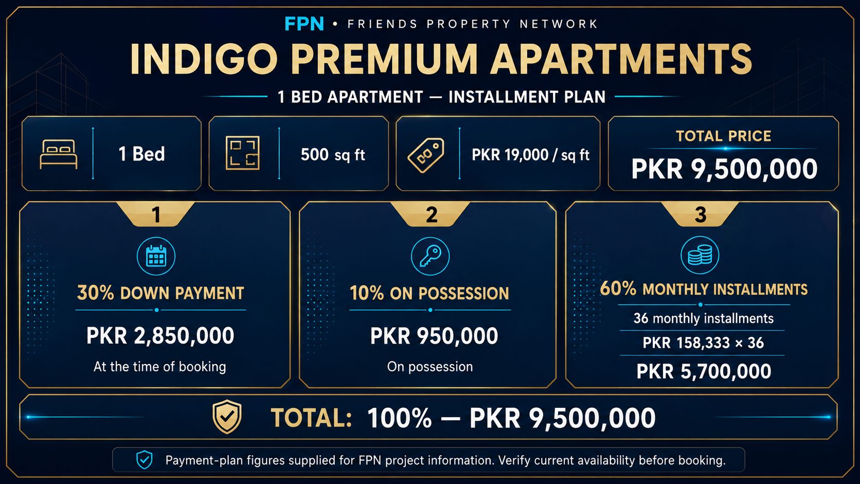 Indigo Premium Apartments 1 bed 36 month payment plan