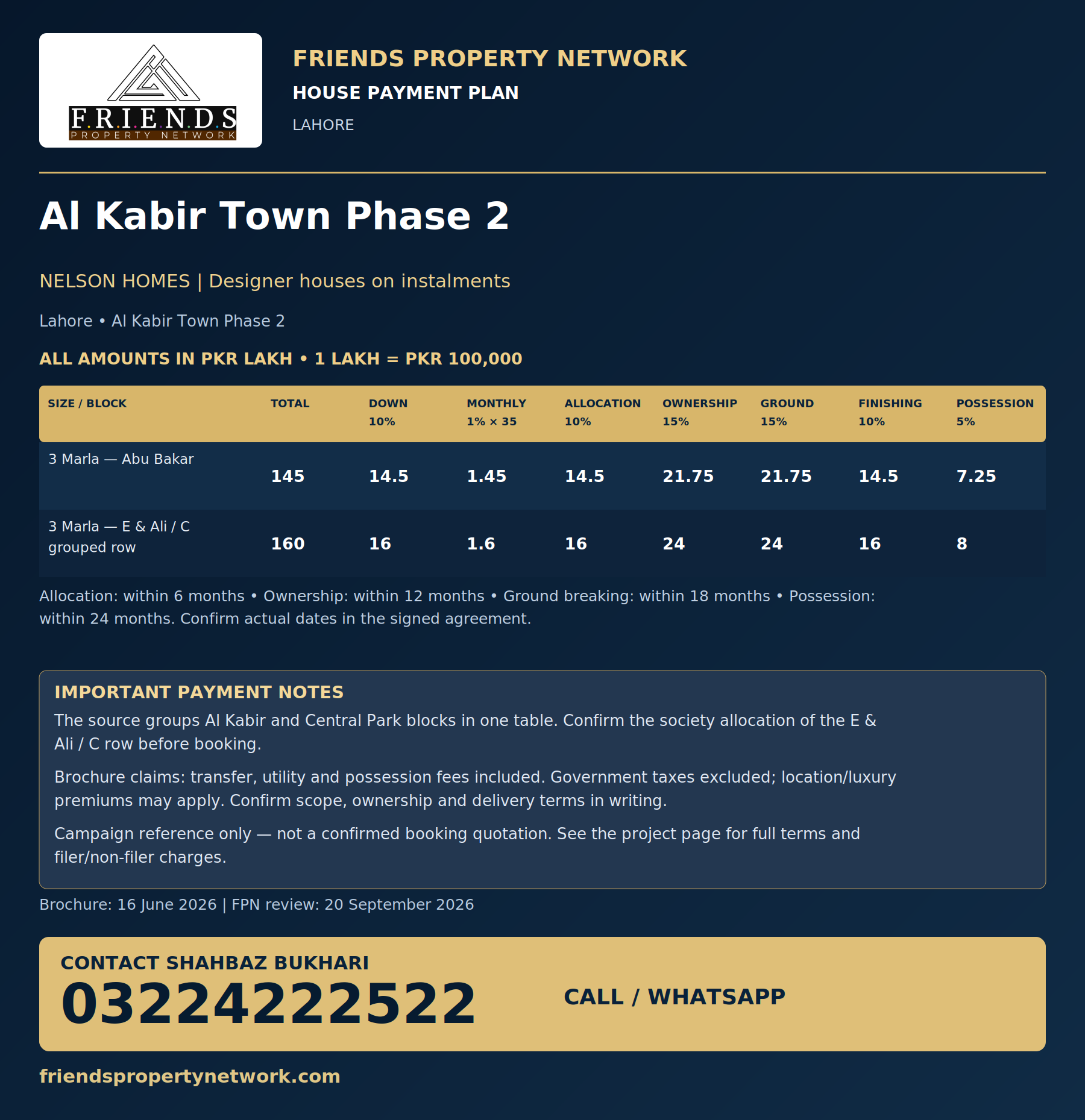 Nelson Homes — Al Kabir Town Phase 2 payment plan with Friends Property Network logo and contact 03224222522