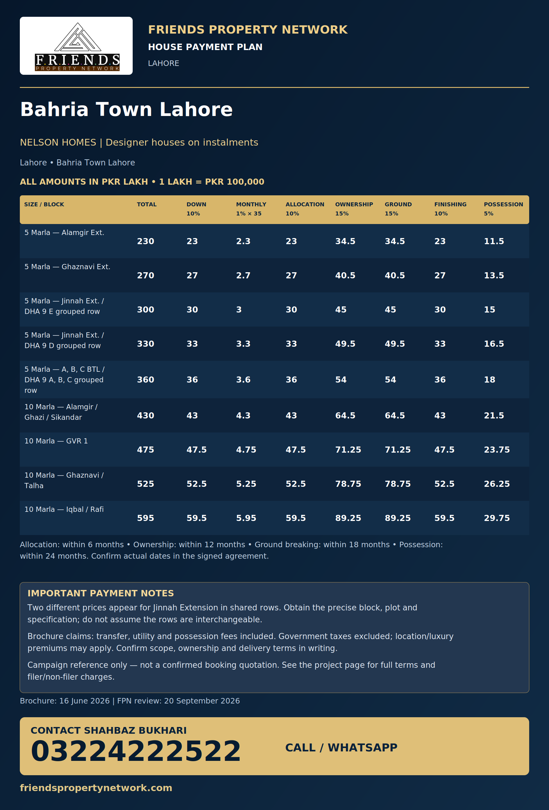 Nelson Homes — Bahria Town Lahore payment plan with Friends Property Network logo and contact 03224222522