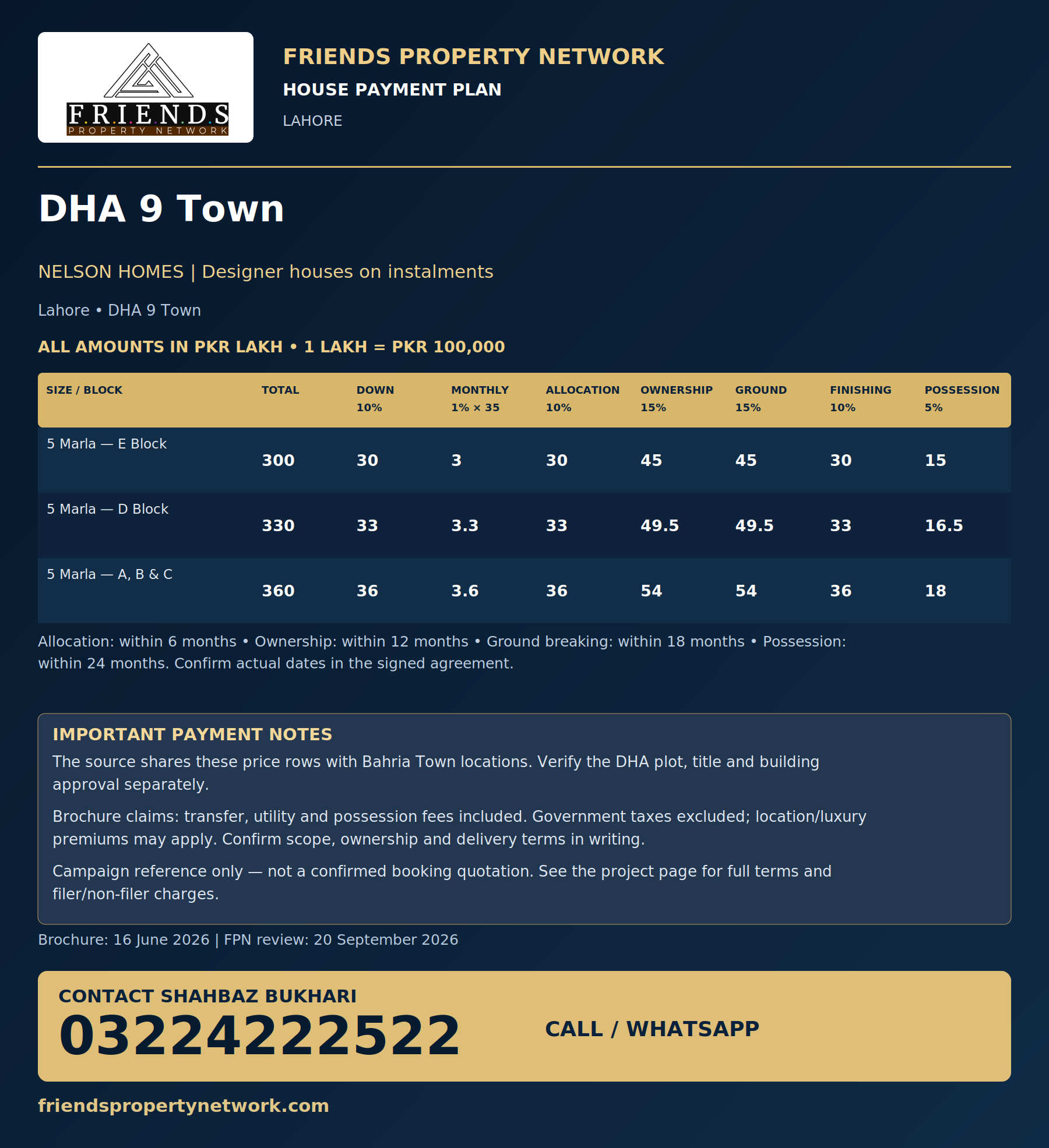 Nelson Homes — DHA 9 Town payment plan with Friends Property Network logo and contact 03224222522