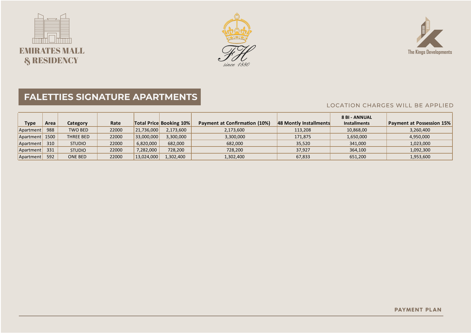 Supplied Emirates Mall Faletties Signature Apartments payment plan at PKR 22000 per square foot