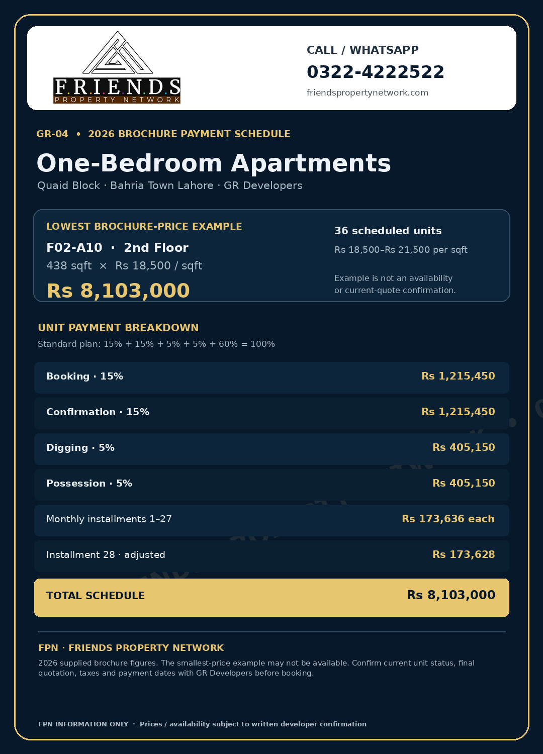 Friends Property Network payment plan for GR-04 One-Bedroom Apartments, with booking, confirmation, digging, possession and 28 monthly installment amounts