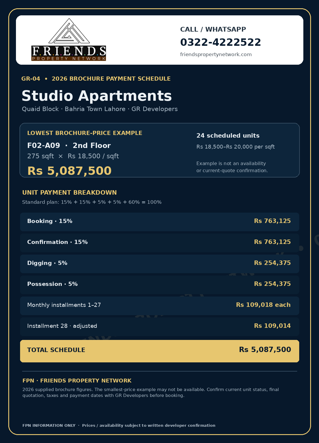 Friends Property Network payment plan for GR-04 Studio Apartments, with booking, confirmation, digging, possession and 28 monthly installment amounts