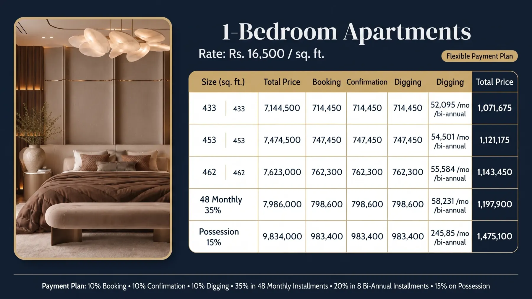 1 bedroom apartments payment-plan source Meridian Living Bahria Town Lahore — 1 bedroom apartments payment-plan source from the supplied 15-page presentation