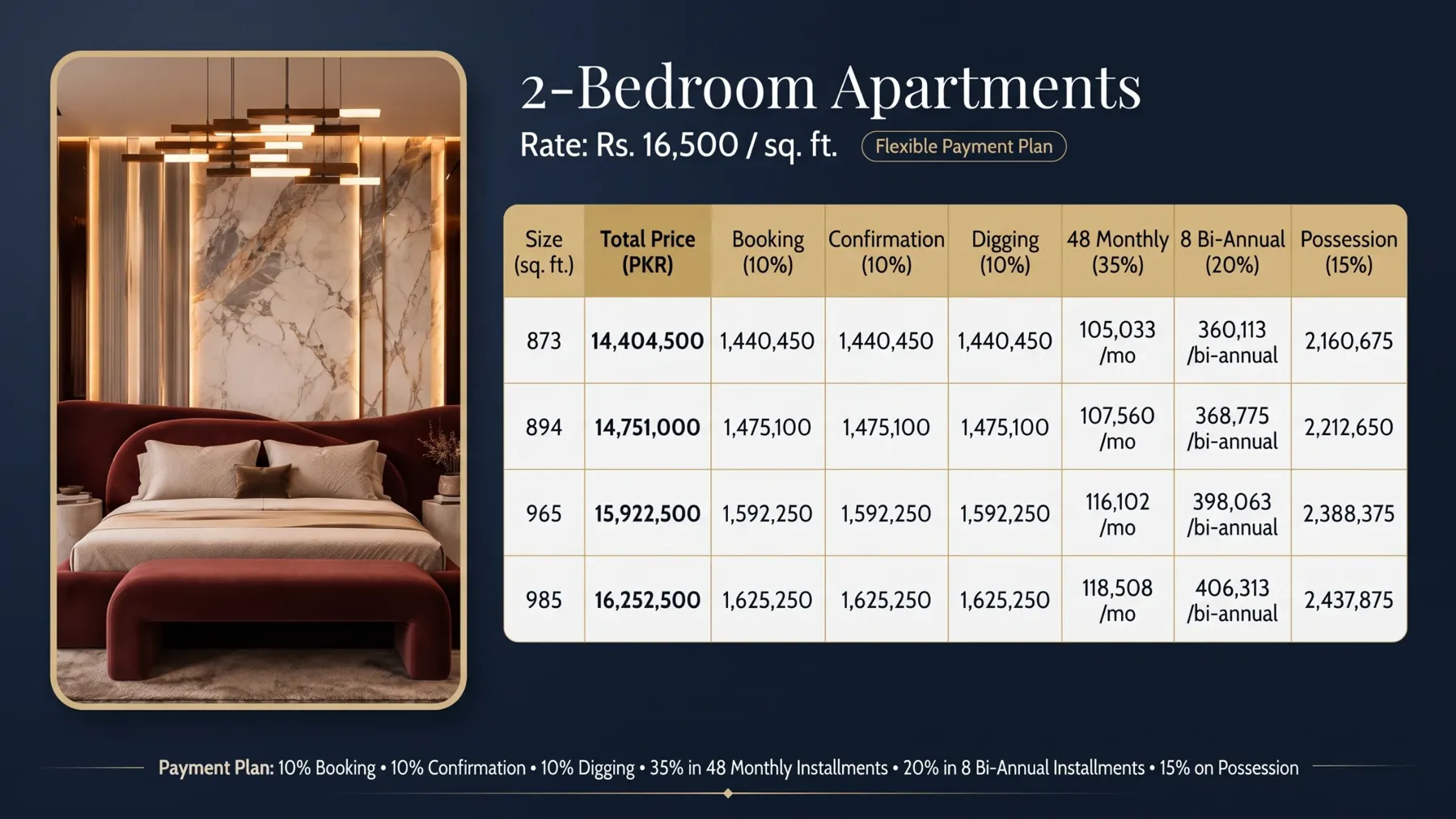 2 bedroom apartments payment plan Meridian Living Bahria Town Lahore — 2 bedroom apartments payment plan from the supplied 15-page presentation