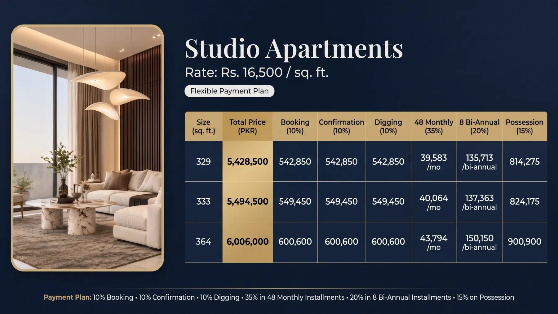 Studio apartments payment plan Meridian Living Bahria Town Lahore — Studio apartments payment plan from the supplied 15-page presentation
