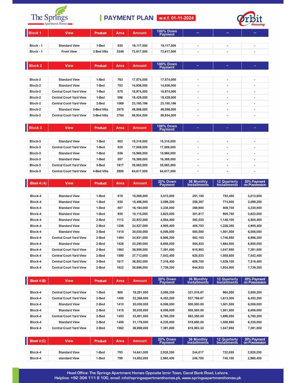 Official 36-month payment plan inventory and villa prices for The Springs Canal Lahore